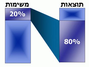 תיאור: H_Time_Img04_100105